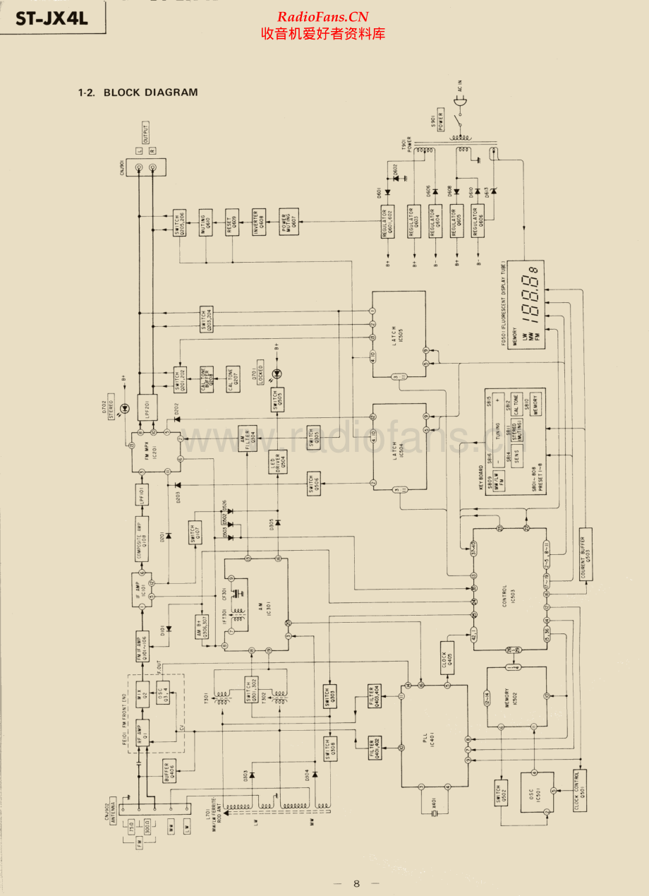 Sony-STJX4L-tun-sm 维修电路原理图.pdf_第2页