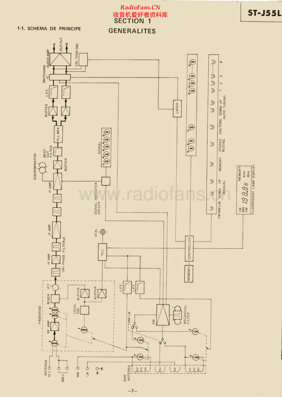 Sony-STJ55L-tun-sm 维修电路原理图.pdf_第2页