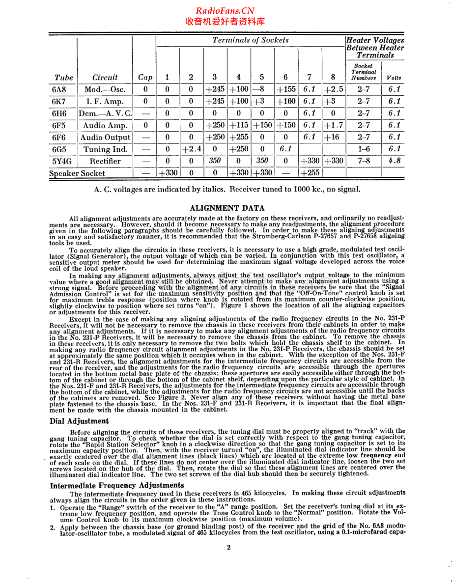 StrombergCarlson-230-rec-sm 维修电路原理图.pdf_第2页