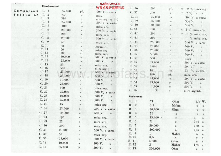 Imcaradio-IF121-rec-sm 维修电路原理图.pdf_第2页