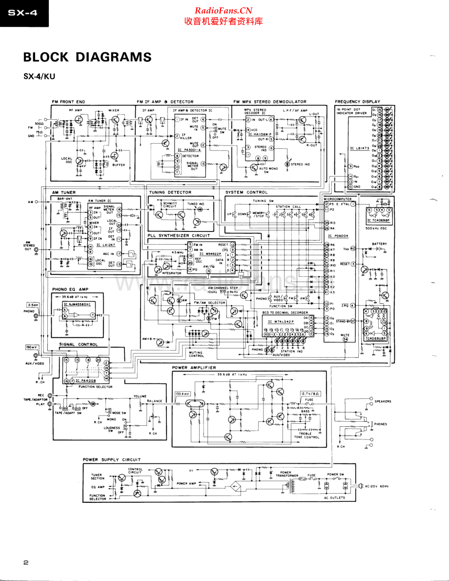 Pioneer-SX4-rec-sm1 维修电路原理图.pdf_第2页