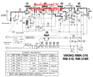 Viking-RMK318-rec-sch 维修电路原理图.pdf