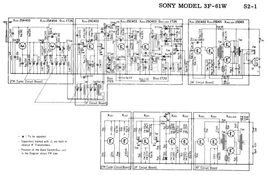 Sony-3F61W-rec-sch 维修电路原理图.pdf_第3页