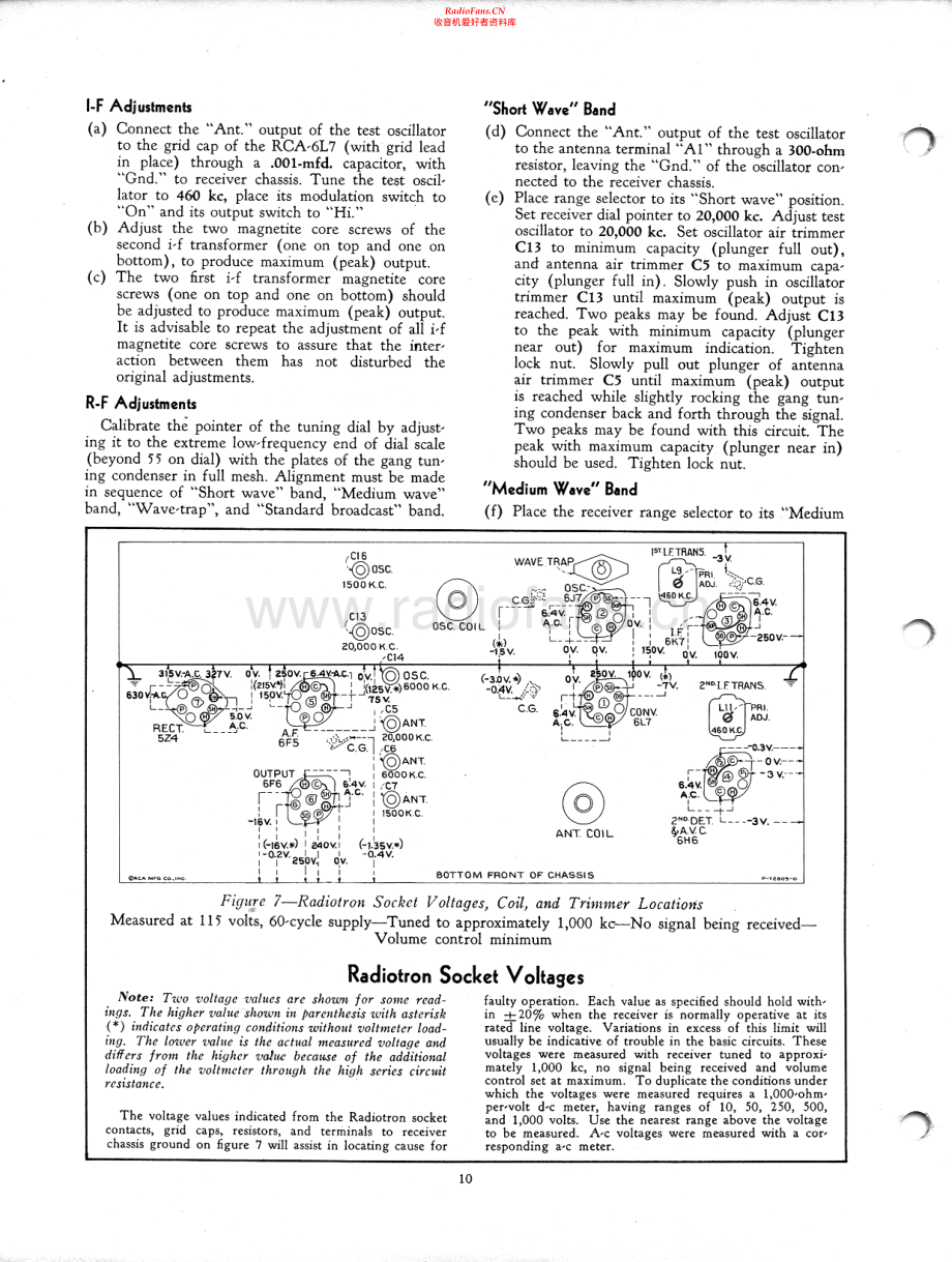 RCA-7K-rec-sm 维修电路原理图.pdf_第2页