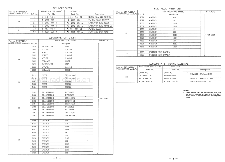 Sony-STRAV19-rec-sm 维修电路原理图.pdf_第3页