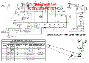 Viking-RMK291-rec-sch 维修电路原理图.pdf
