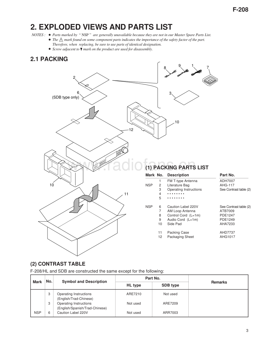 Pioneer-F208-tun-sm 维修电路原理图.pdf_第3页