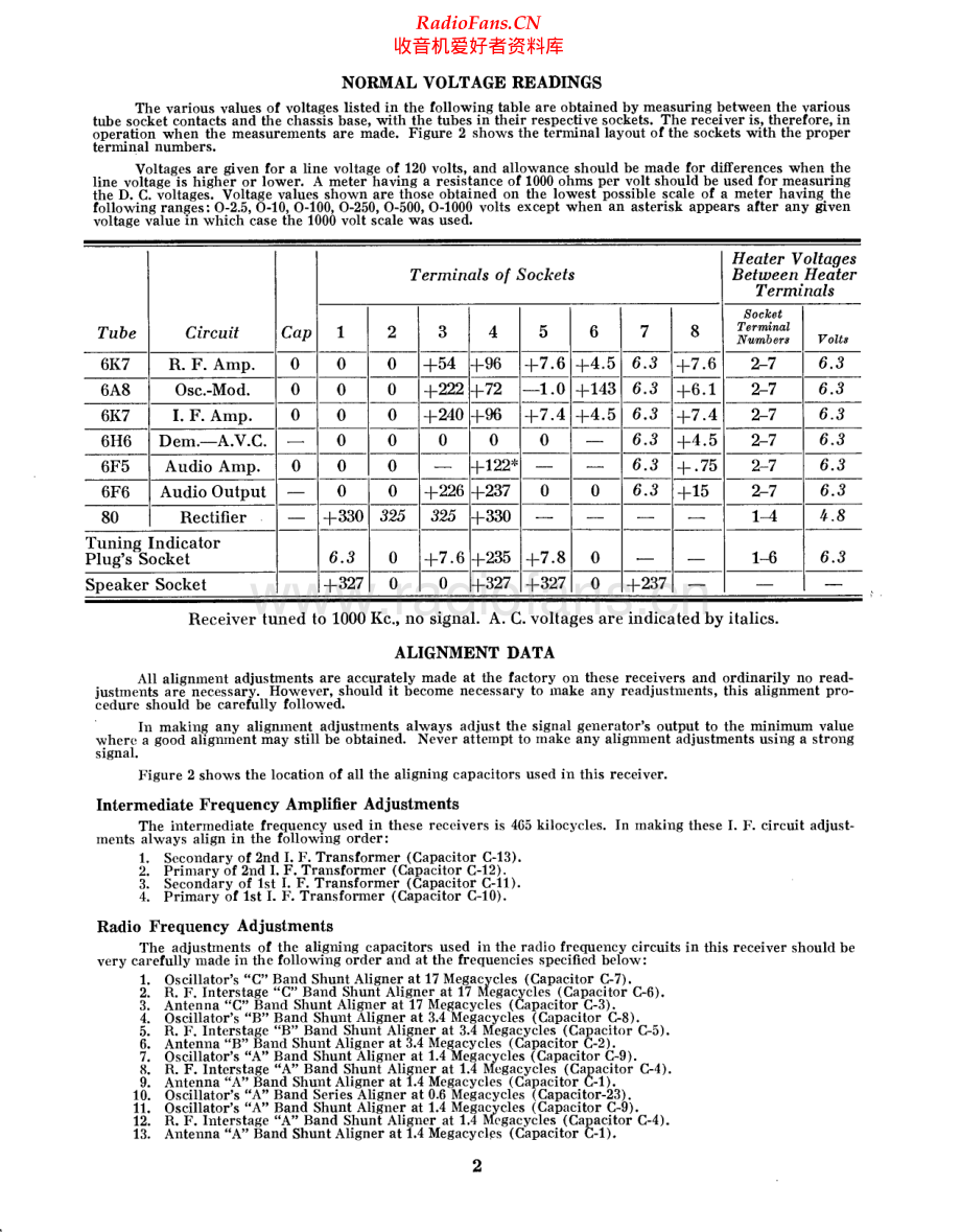 StrombergCarlson-229P-rec-sm 维修电路原理图.pdf_第2页