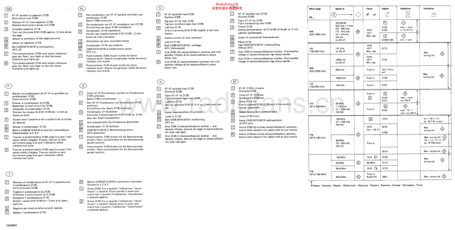 Philips-22AH794-rec-sch 维修电路原理图.pdf_第2页