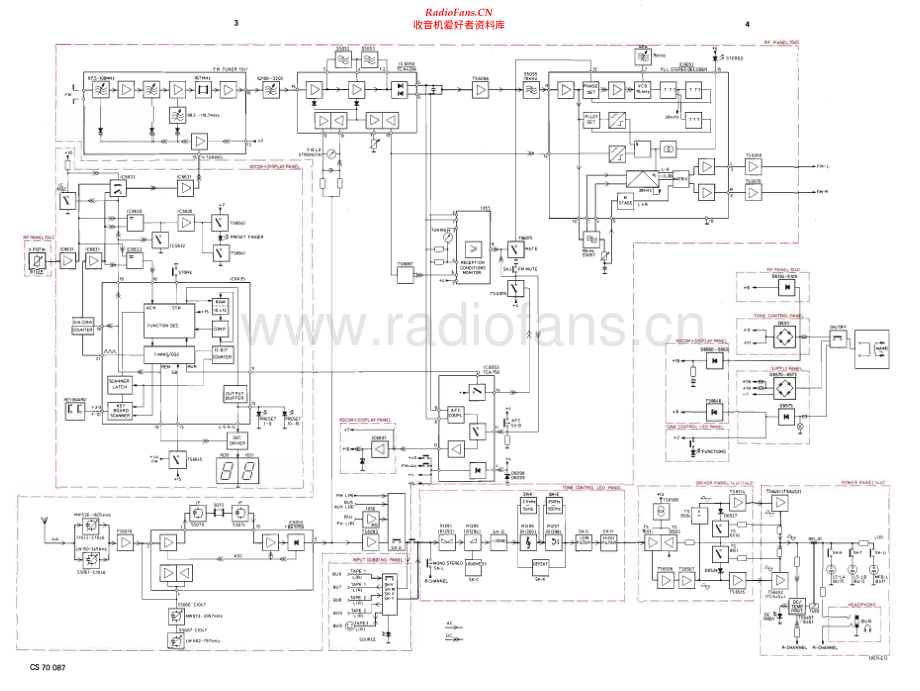 Philips-22AH708-rec-sm 维修电路原理图.pdf_第2页