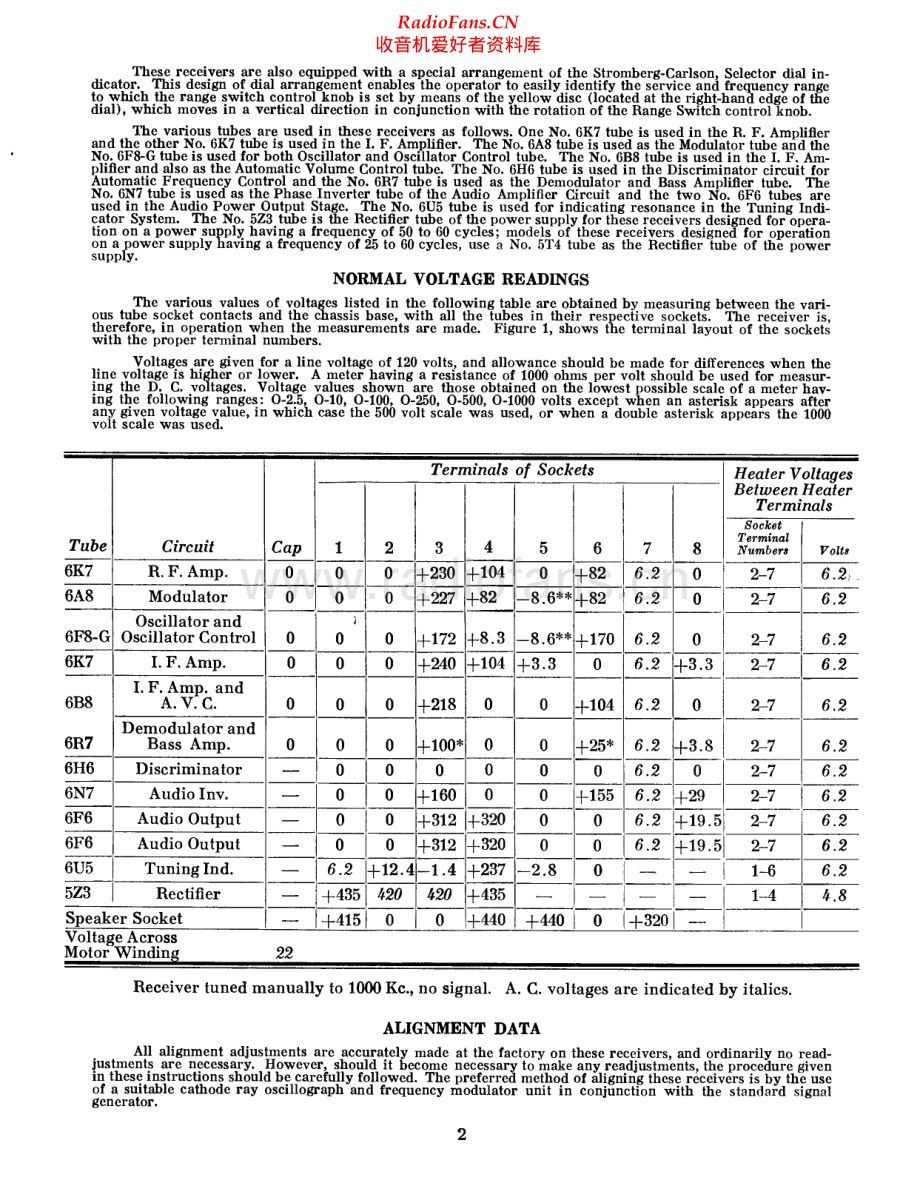 StrombergCarlson-360-rec-sm 维修电路原理图.pdf_第2页