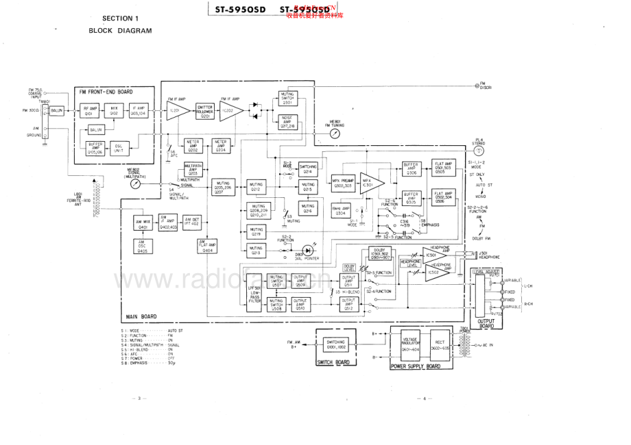 Sony-ST5950SD-tun-sm 维修电路原理图.pdf_第2页