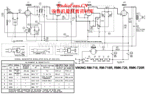 Viking-RM718-rec-sch 维修电路原理图.pdf