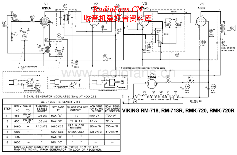 Viking-RM718-rec-sch 维修电路原理图.pdf_第1页