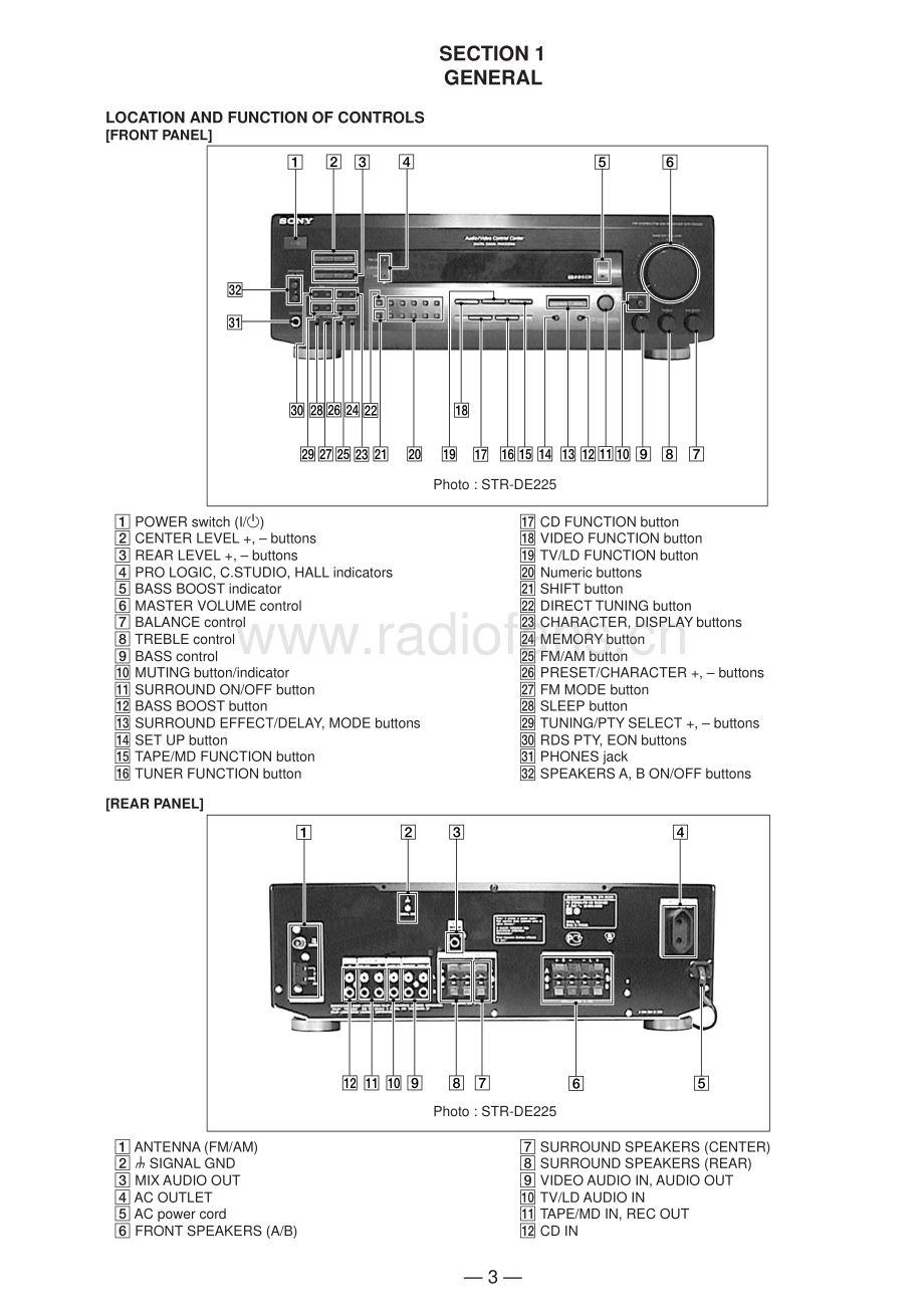 Sony-STRDE325-rec-sm 维修电路原理图.pdf_第3页