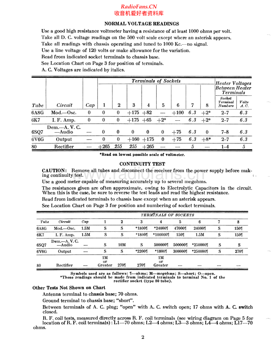 StrombergCarlson-400-rec-sm 维修电路原理图.pdf_第2页