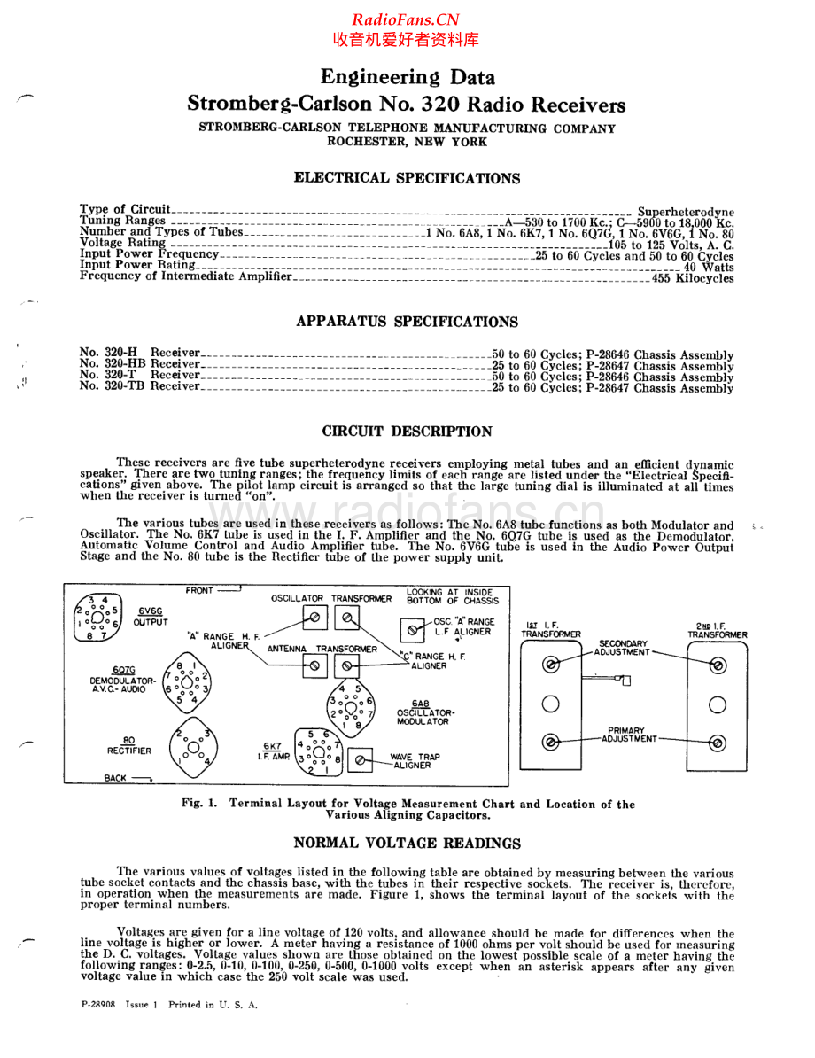 StrombergCarlson-320-rec-sm 维修电路原理图.pdf_第1页