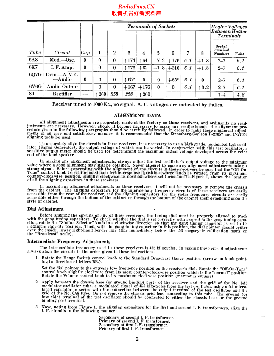 StrombergCarlson-320-rec-sm 维修电路原理图.pdf_第2页