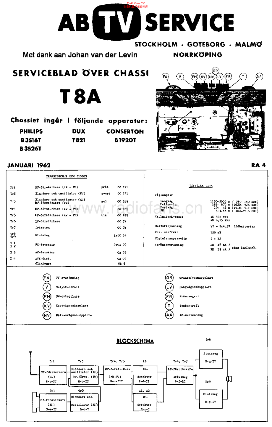 Philips-B3S16T-rec-sm 维修电路原理图.pdf_第1页