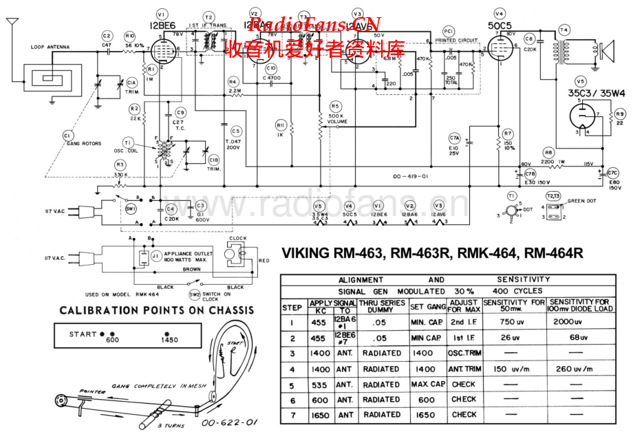 Viking-RM464-rec-sch 维修电路原理图.pdf_第1页