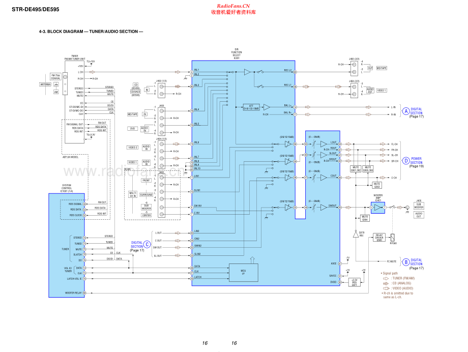 Sony-STRDE595-rec-sm 维修电路原理图.pdf_第2页