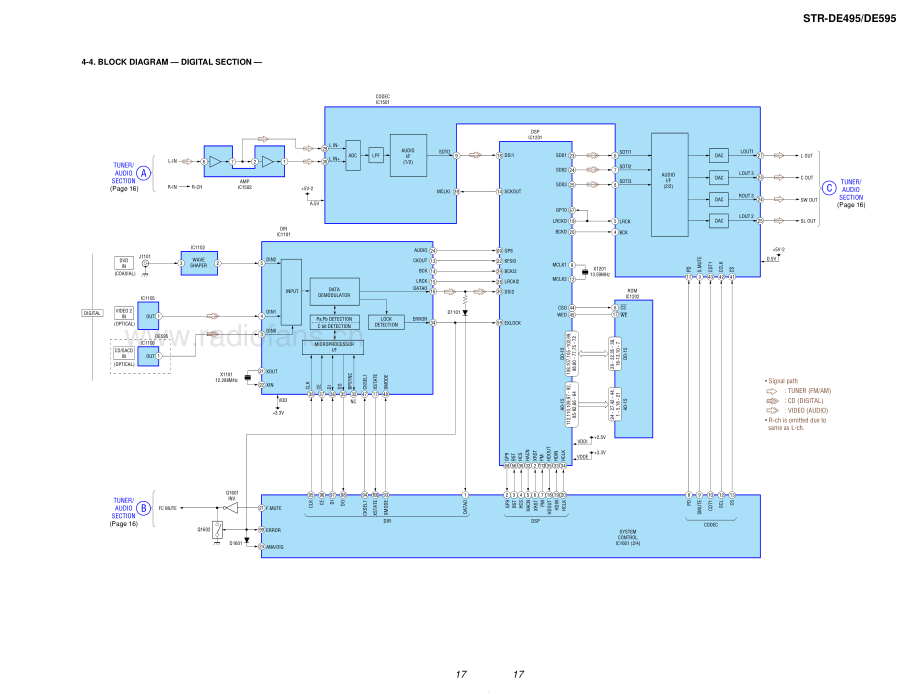 Sony-STRDE595-rec-sm 维修电路原理图.pdf_第3页