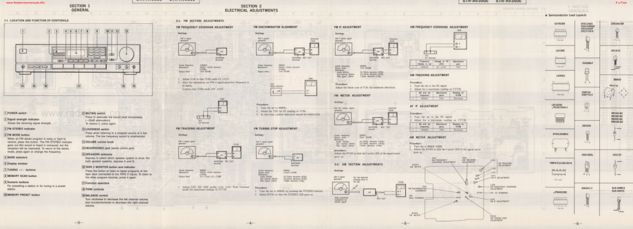 Sony-STRAV300E-rec-sm 维修电路原理图.pdf_第3页