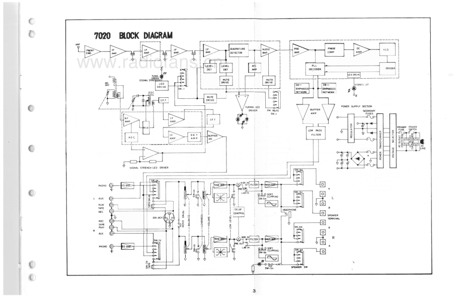 NAD-7020-rec-sm2 维修电路原理图.pdf_第3页