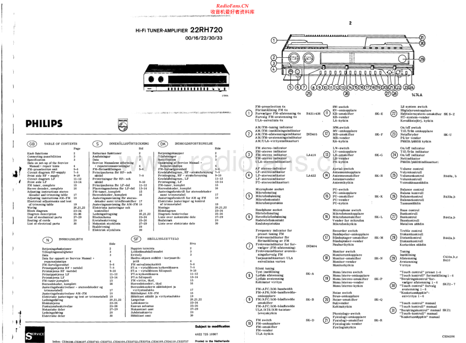 Philips-22RH720-tun-sm 维修电路原理图.pdf_第1页