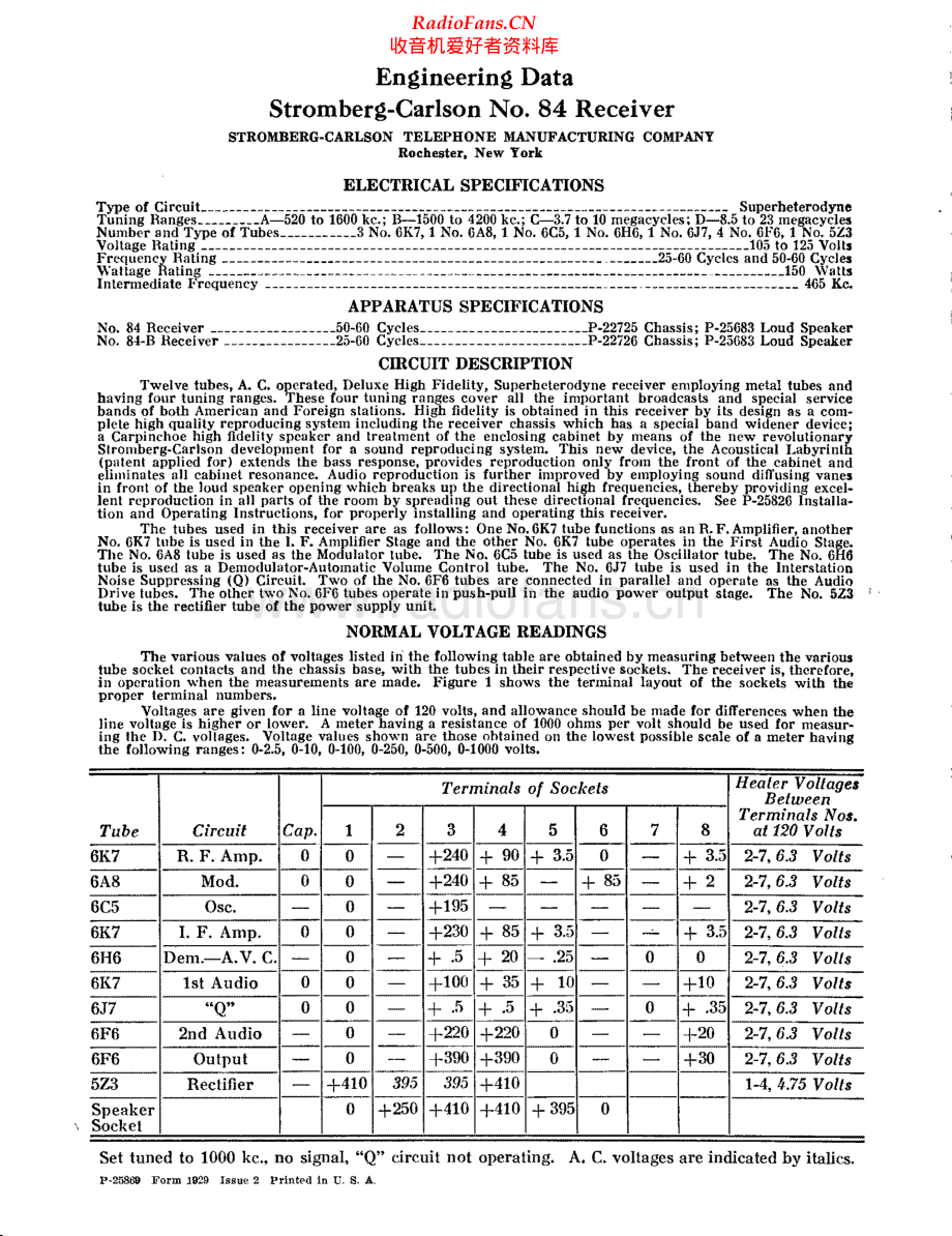 StrombergCarlson-84-rec-sm 维修电路原理图.pdf_第1页