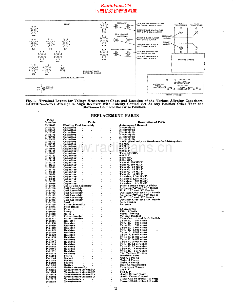 StrombergCarlson-84-rec-sm 维修电路原理图.pdf_第2页