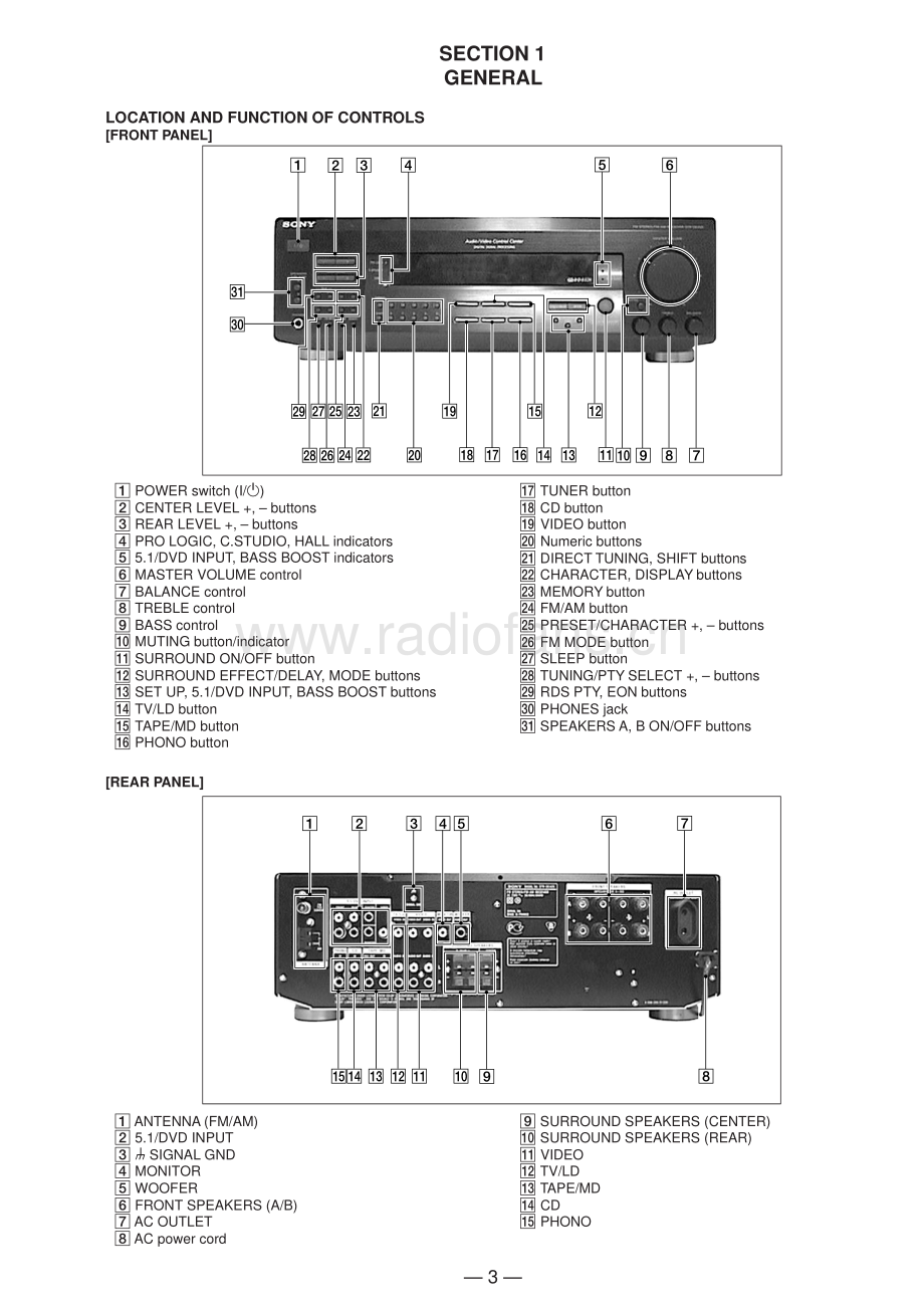 Sony-STRDE425-rec-sm 维修电路原理图.pdf_第3页