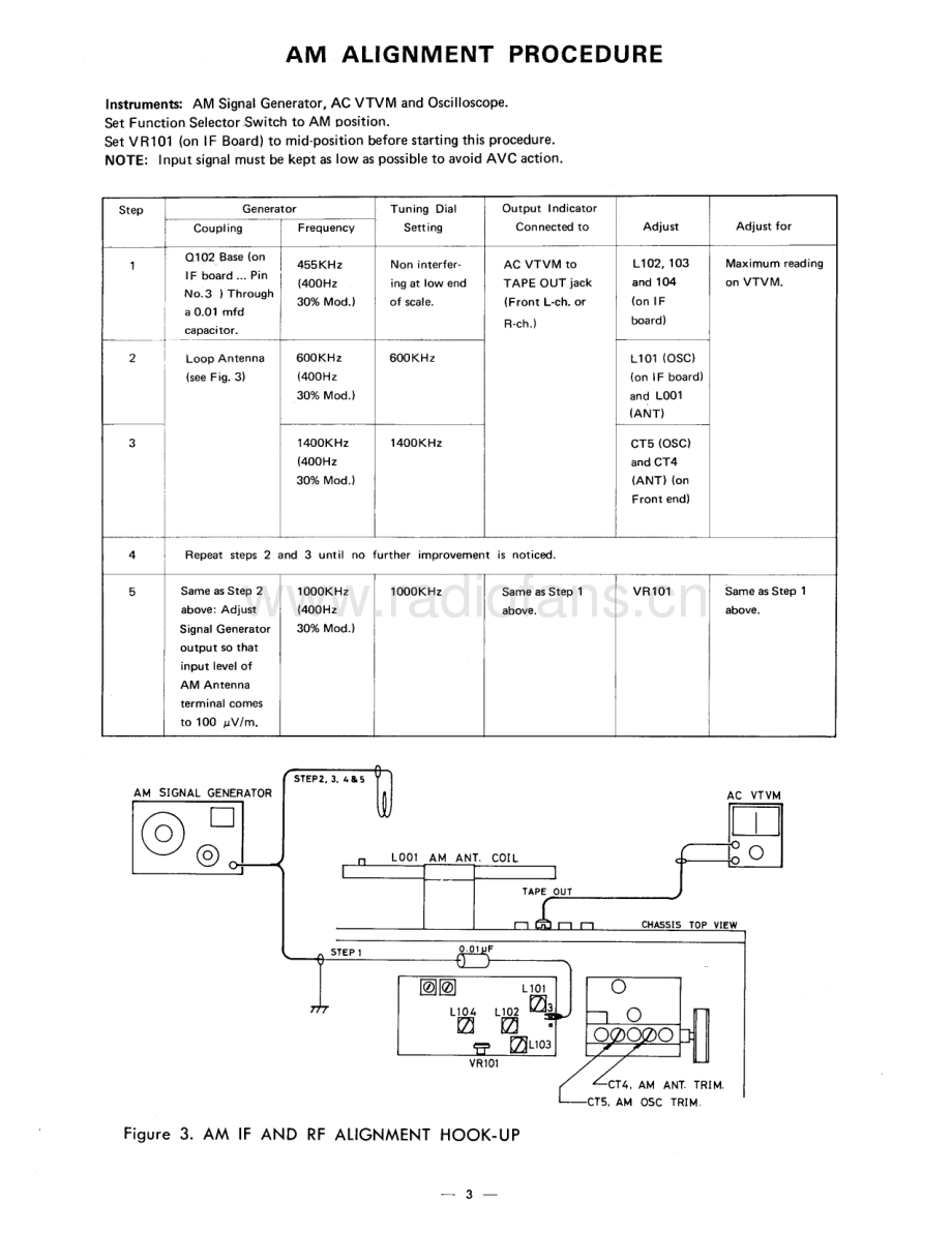 Rotel-RX254-rec-sm 维修电路原理图.pdf_第3页