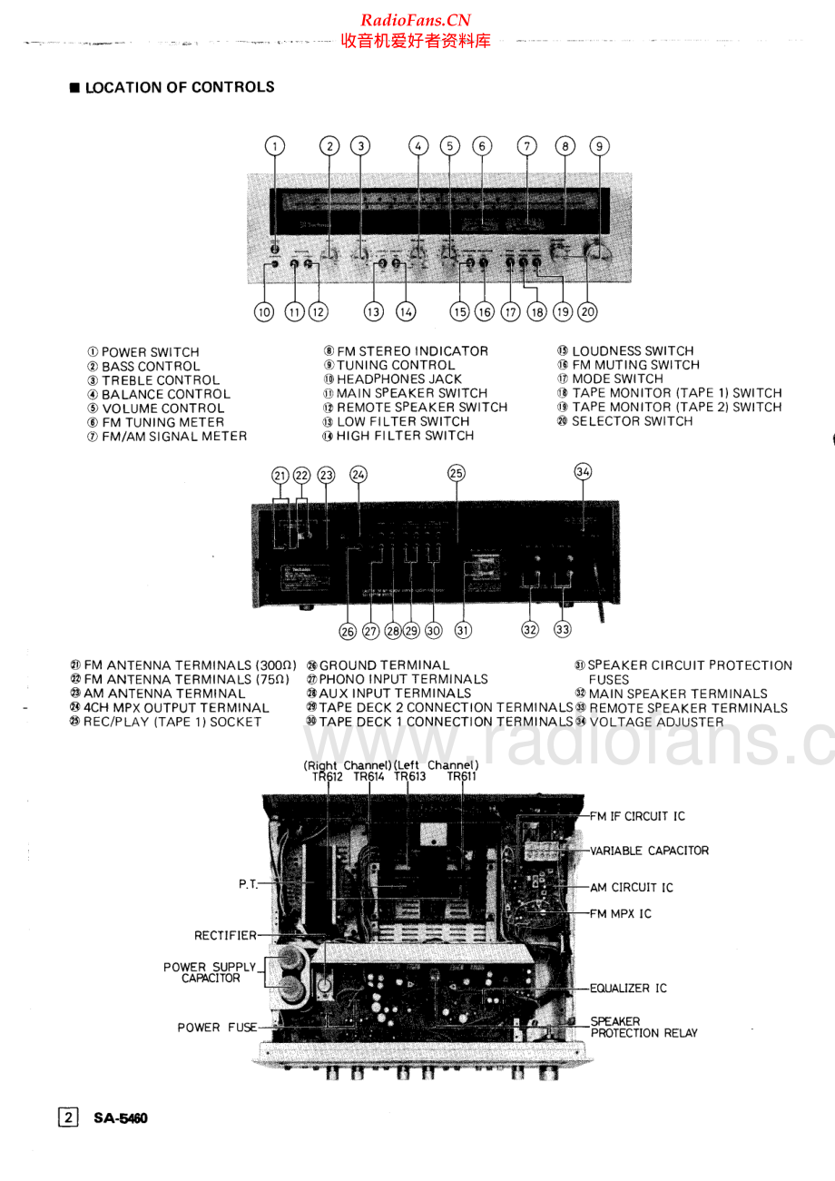 Technics-SA5460-rec-sm 维修电路原理图.pdf_第2页