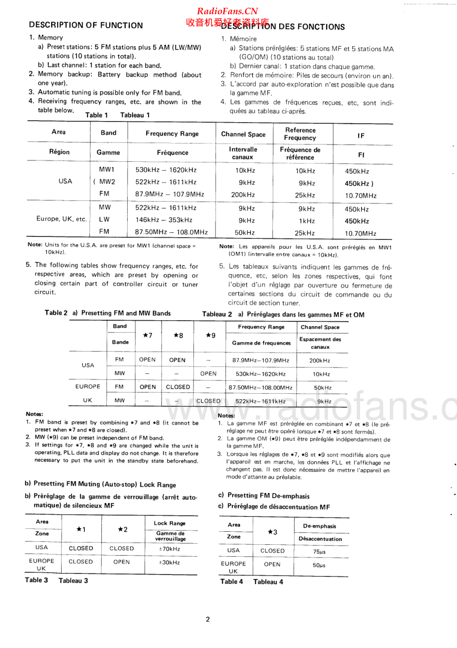 Rotel-RX700-rec-sm 维修电路原理图.pdf_第2页