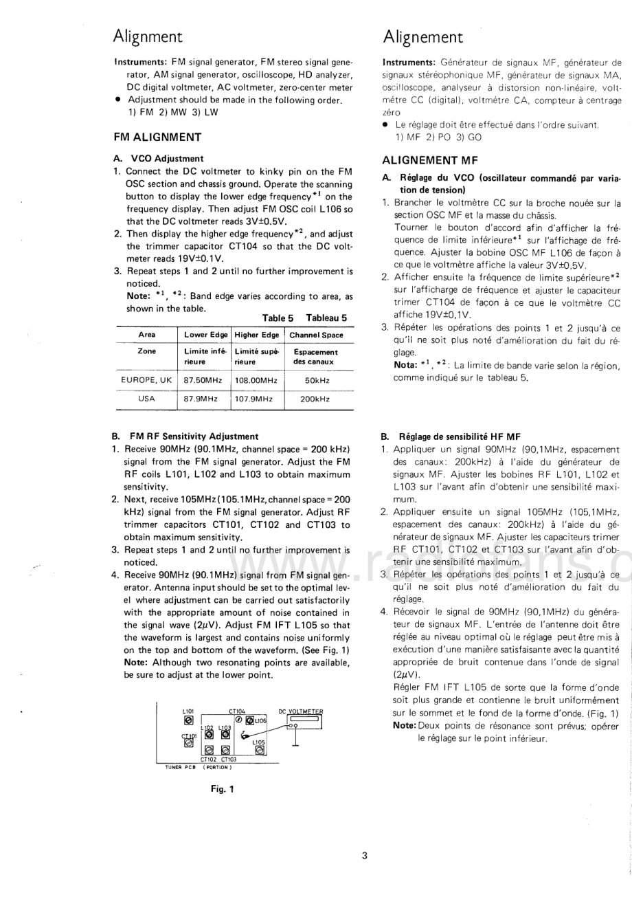 Rotel-RX700-rec-sm 维修电路原理图.pdf_第3页