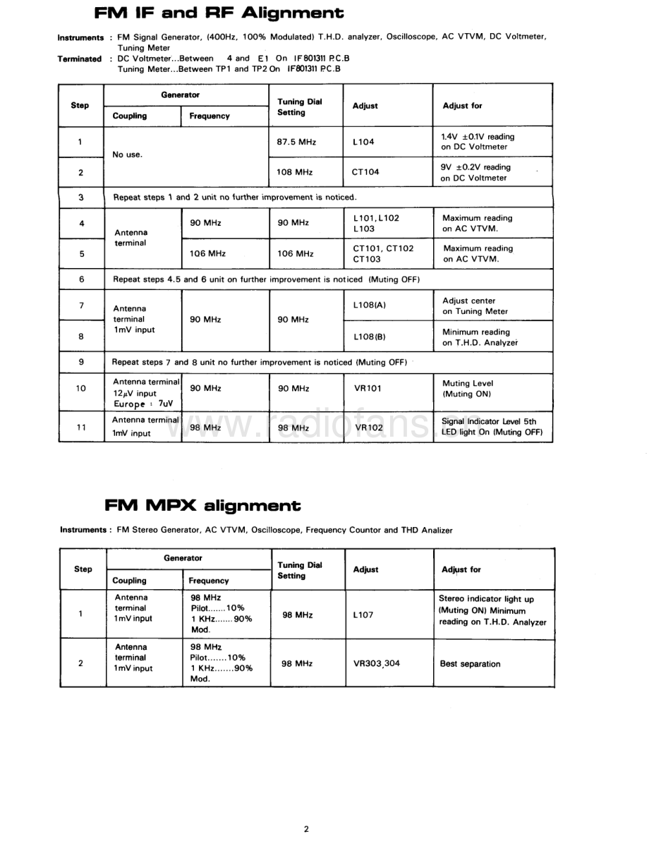 Rotel-RX850AL-rec-sm 维修电路原理图.pdf_第3页