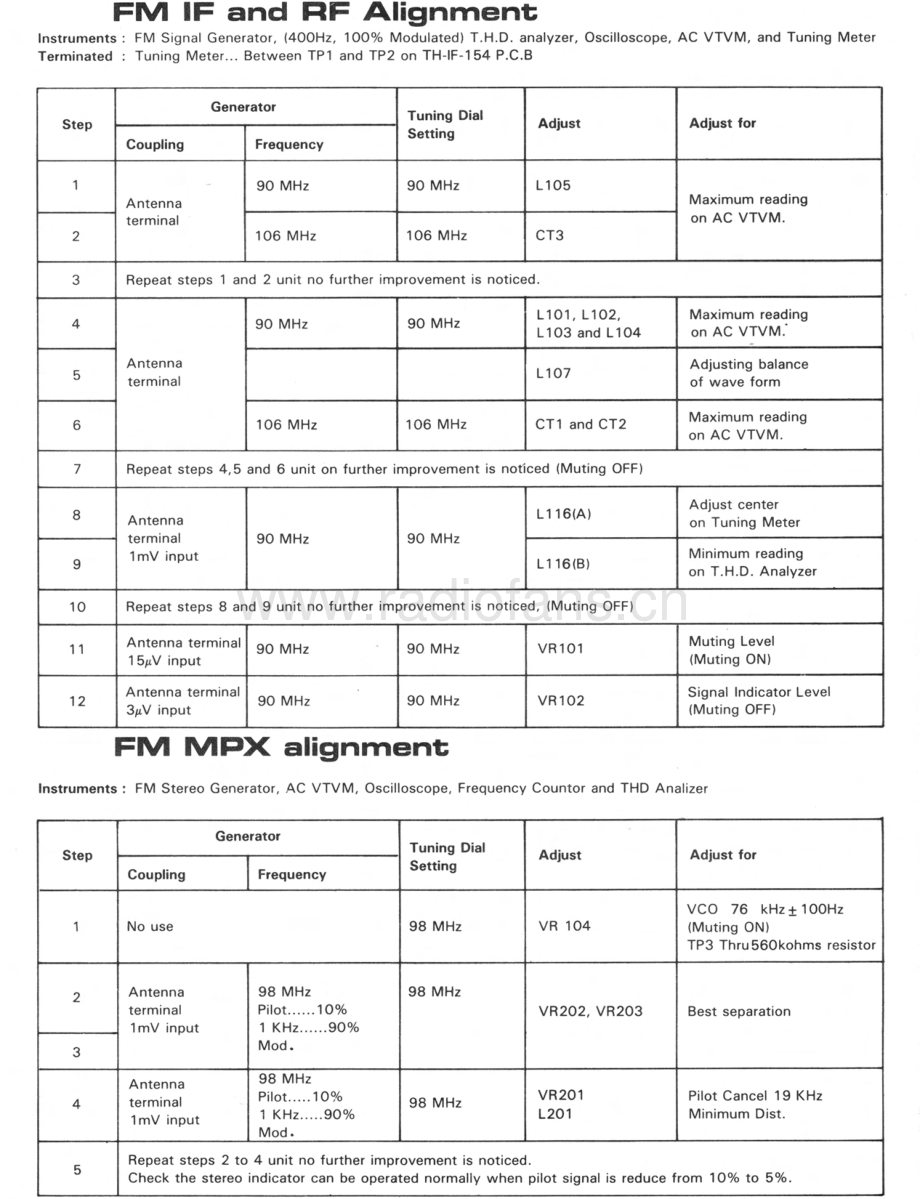 Rotel-RT830A-tun-sm 维修电路原理图.pdf_第3页