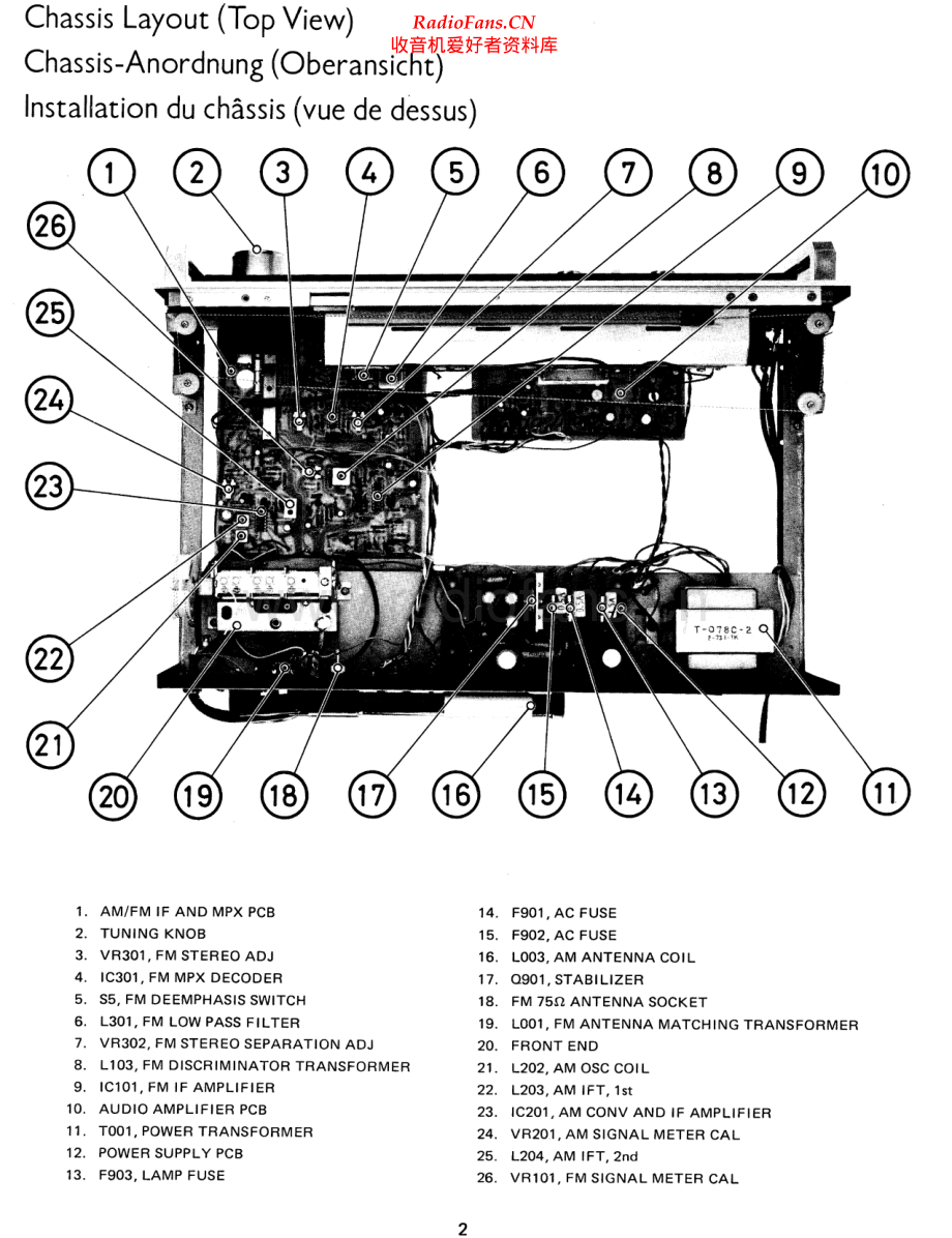 Rotel-RT925-tun-sm 维修电路原理图.pdf_第2页