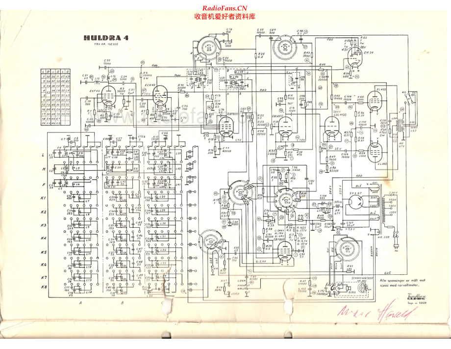 Tandberg-Huldra4-rec-sm 维修电路原理图.pdf_第2页