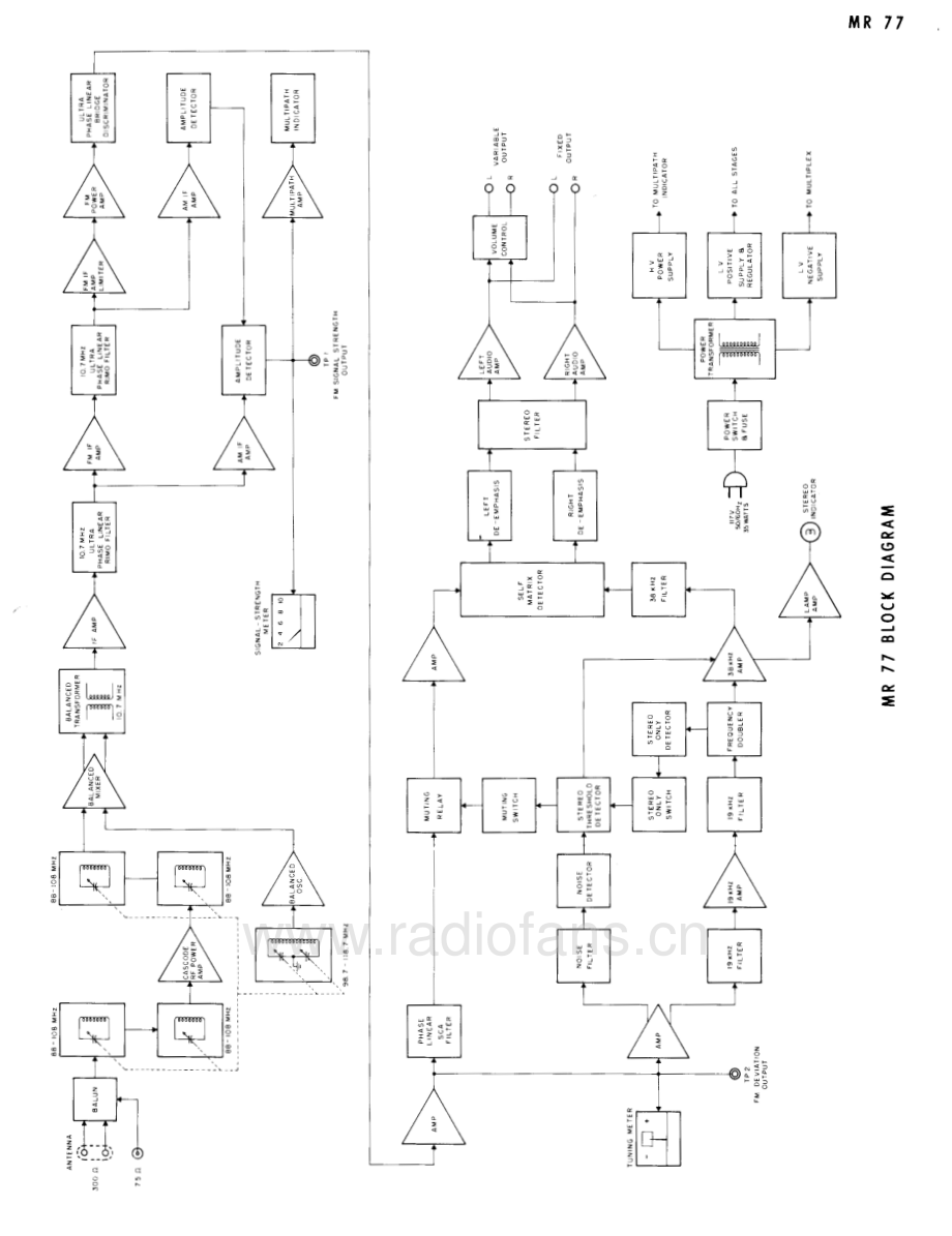 McIntosh-MR77A-tun-sch 维修电路原理图.pdf_第3页