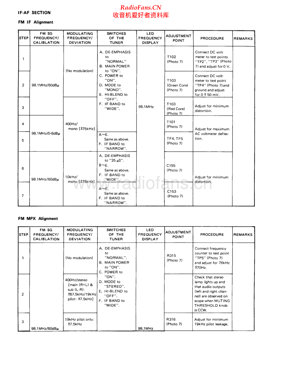 Nikko-GammaV-tun-al 维修电路原理图.pdf_第2页