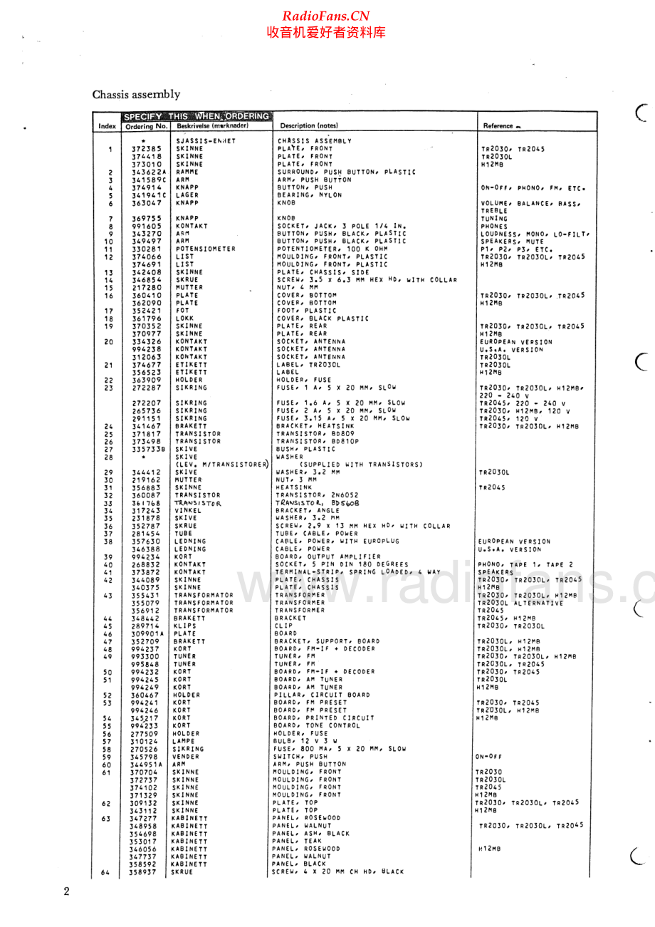 Tandberg-TR2030-rec-pl 维修电路原理图.pdf_第2页