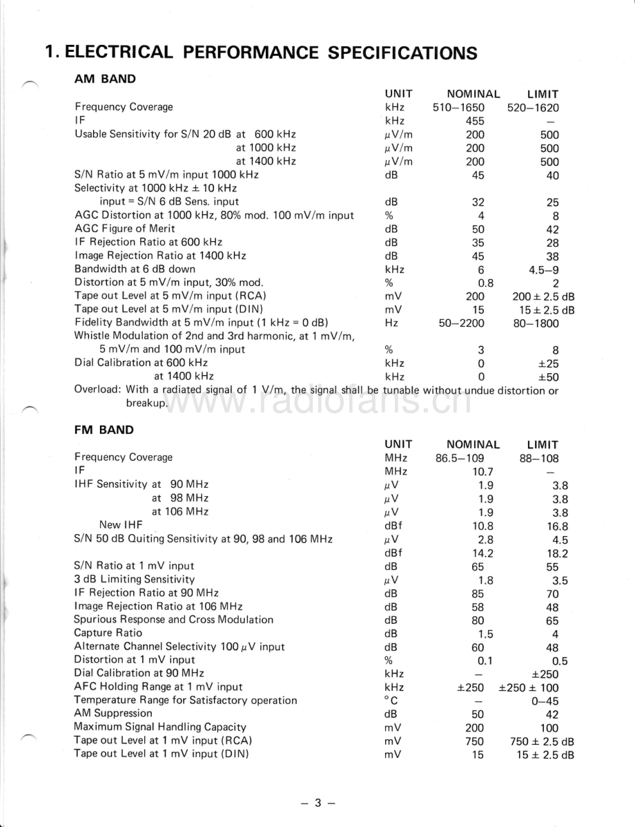 Realistic-STA78-rec-sm 维修电路原理图.pdf_第3页