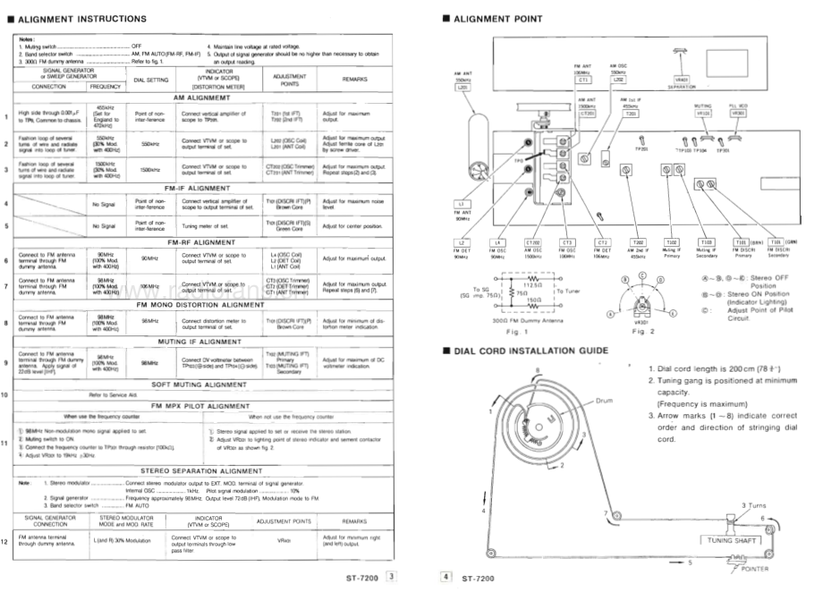 Technics-ST7200-tun-sm 维修电路原理图.pdf_第3页