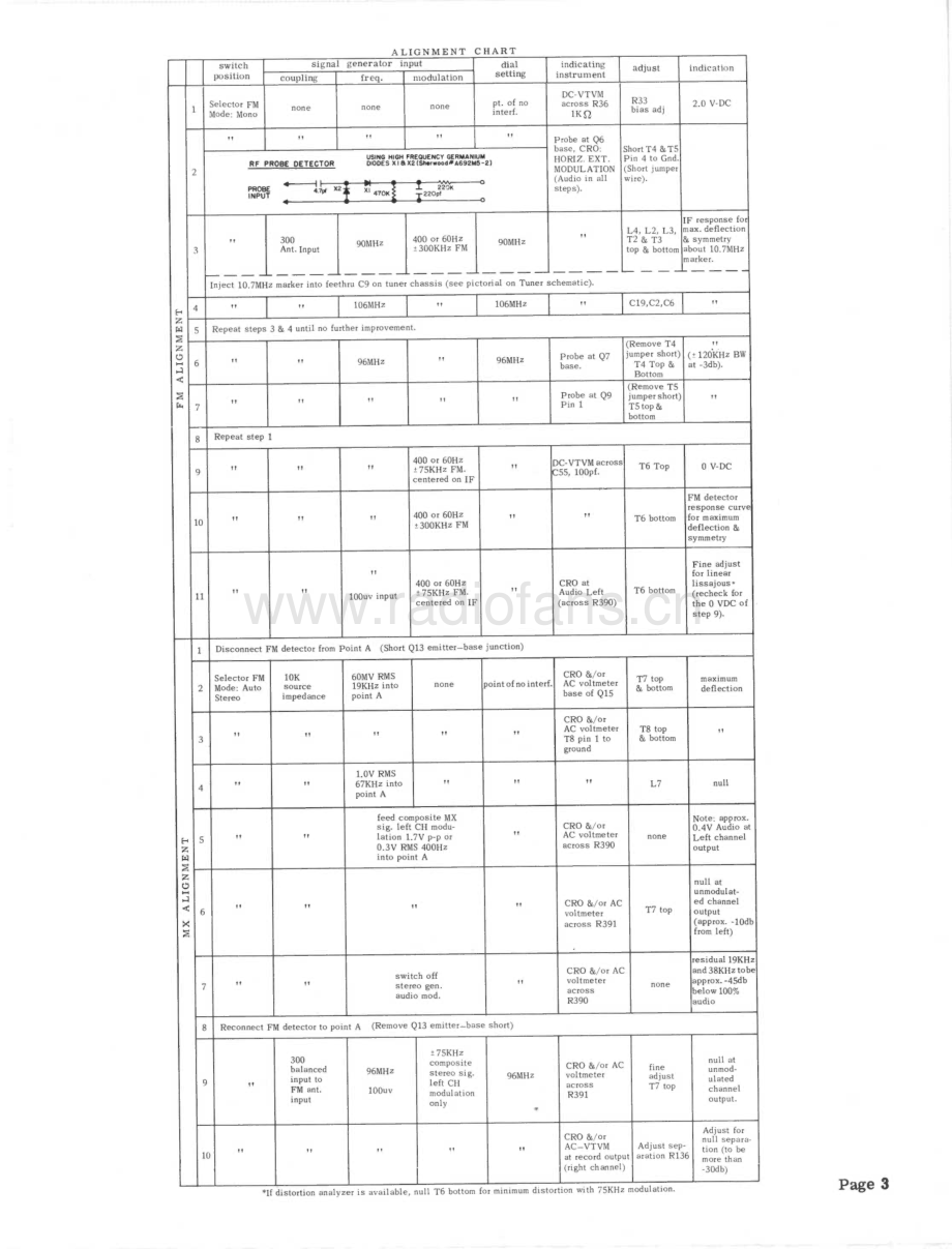 Sherwood-S8800A-rec-sm 维修电路原理图.pdf_第3页