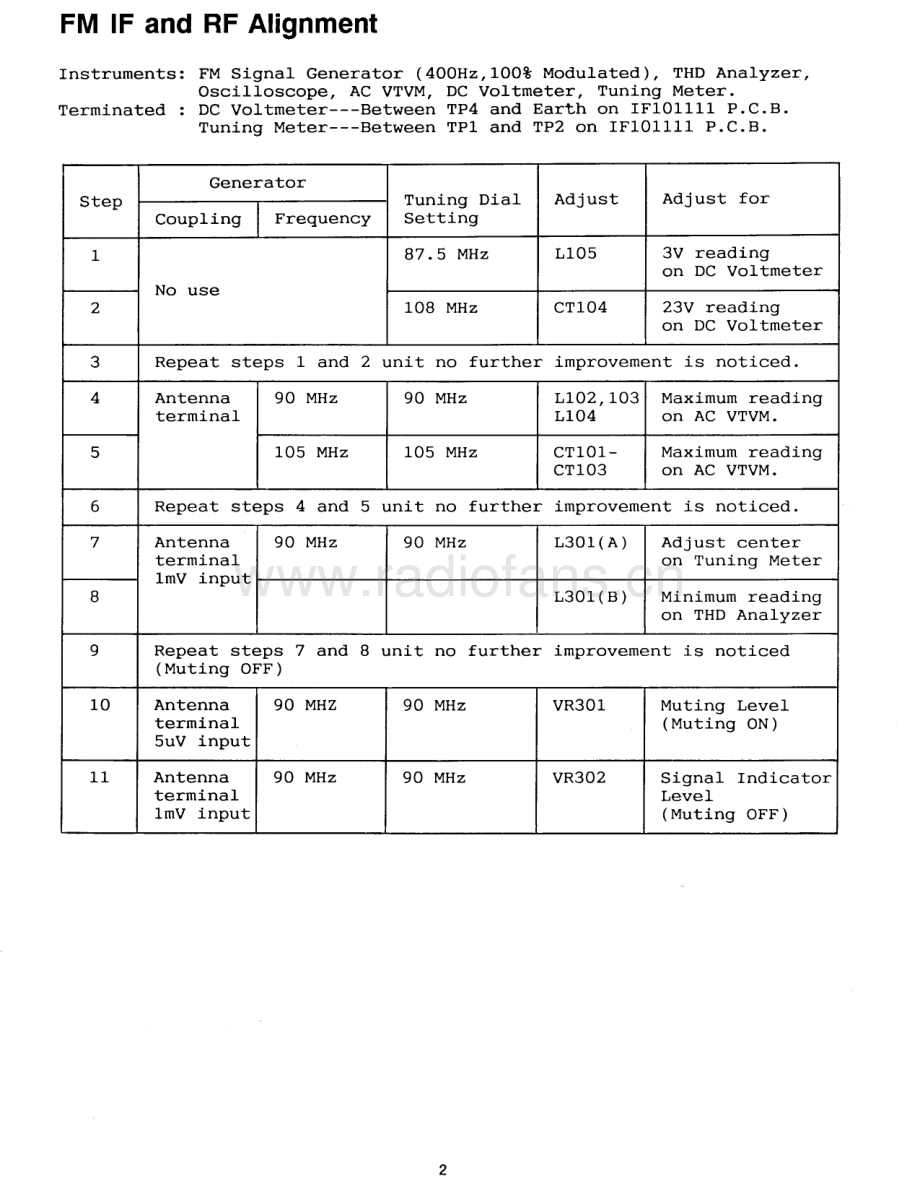 Rotel-RT950BX-tun-sm 维修电路原理图.pdf_第3页