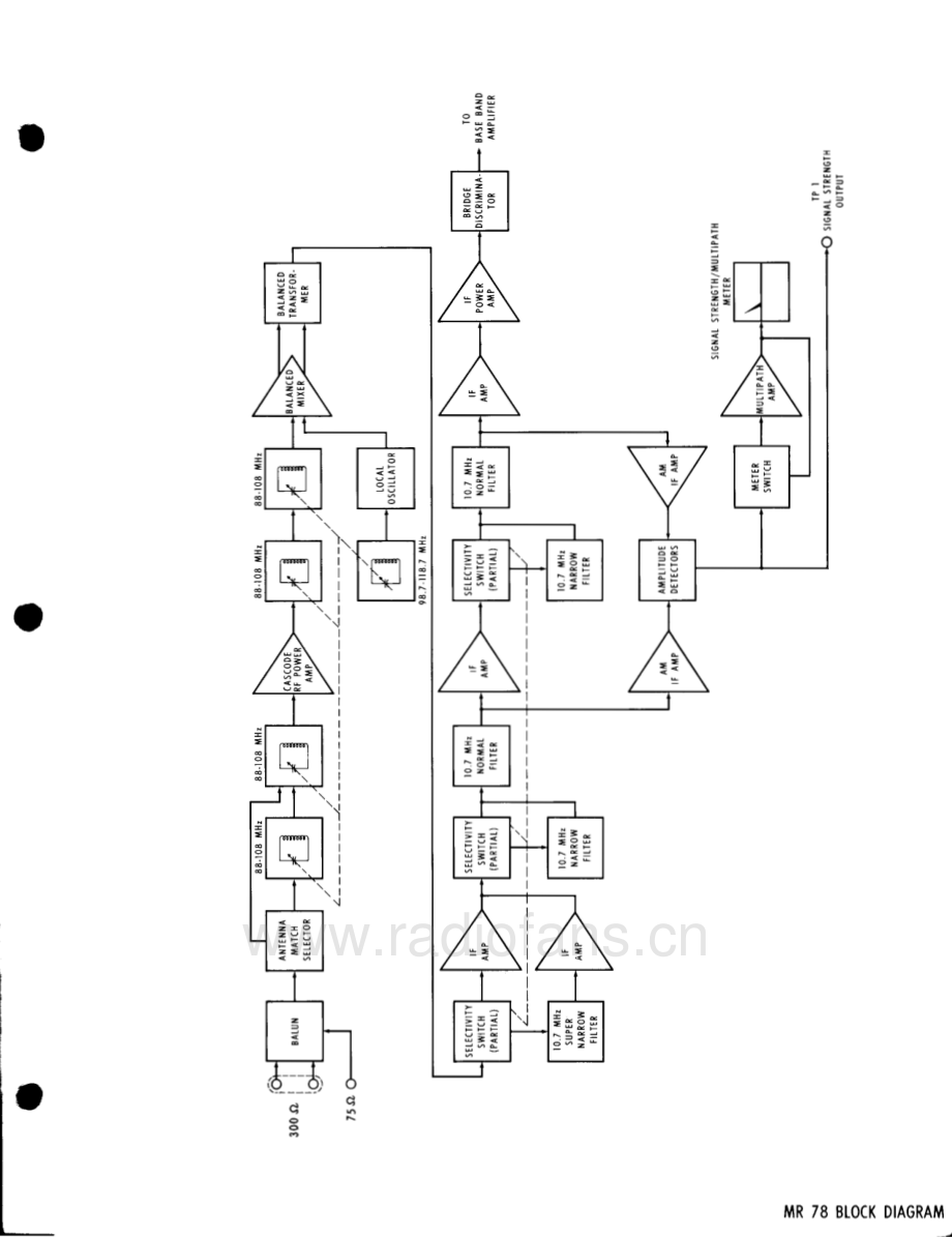 McIntosh-MR78A-tun-sch 维修电路原理图.pdf_第3页