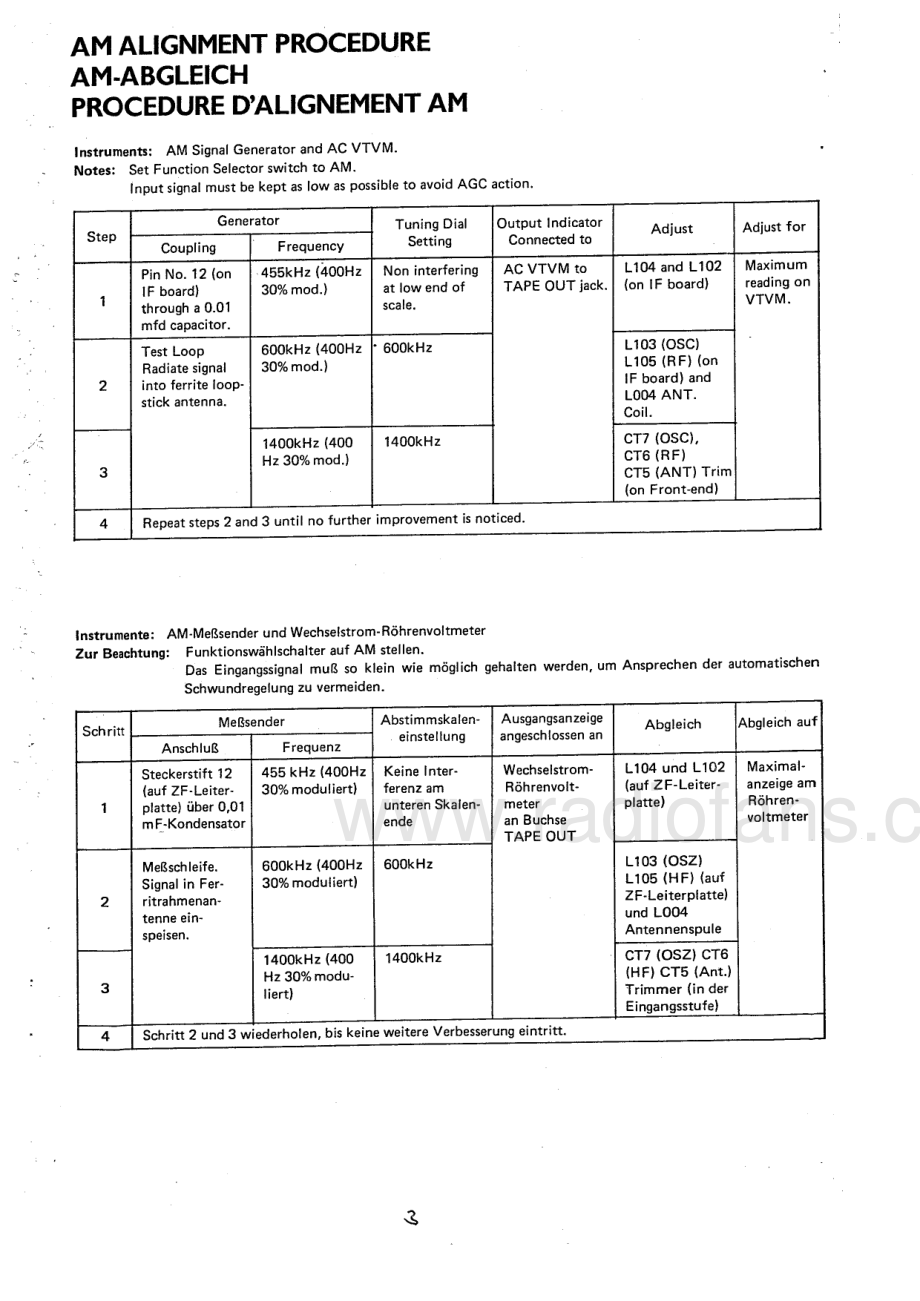 Rotel-RX1603-rec-sm 维修电路原理图.pdf_第3页