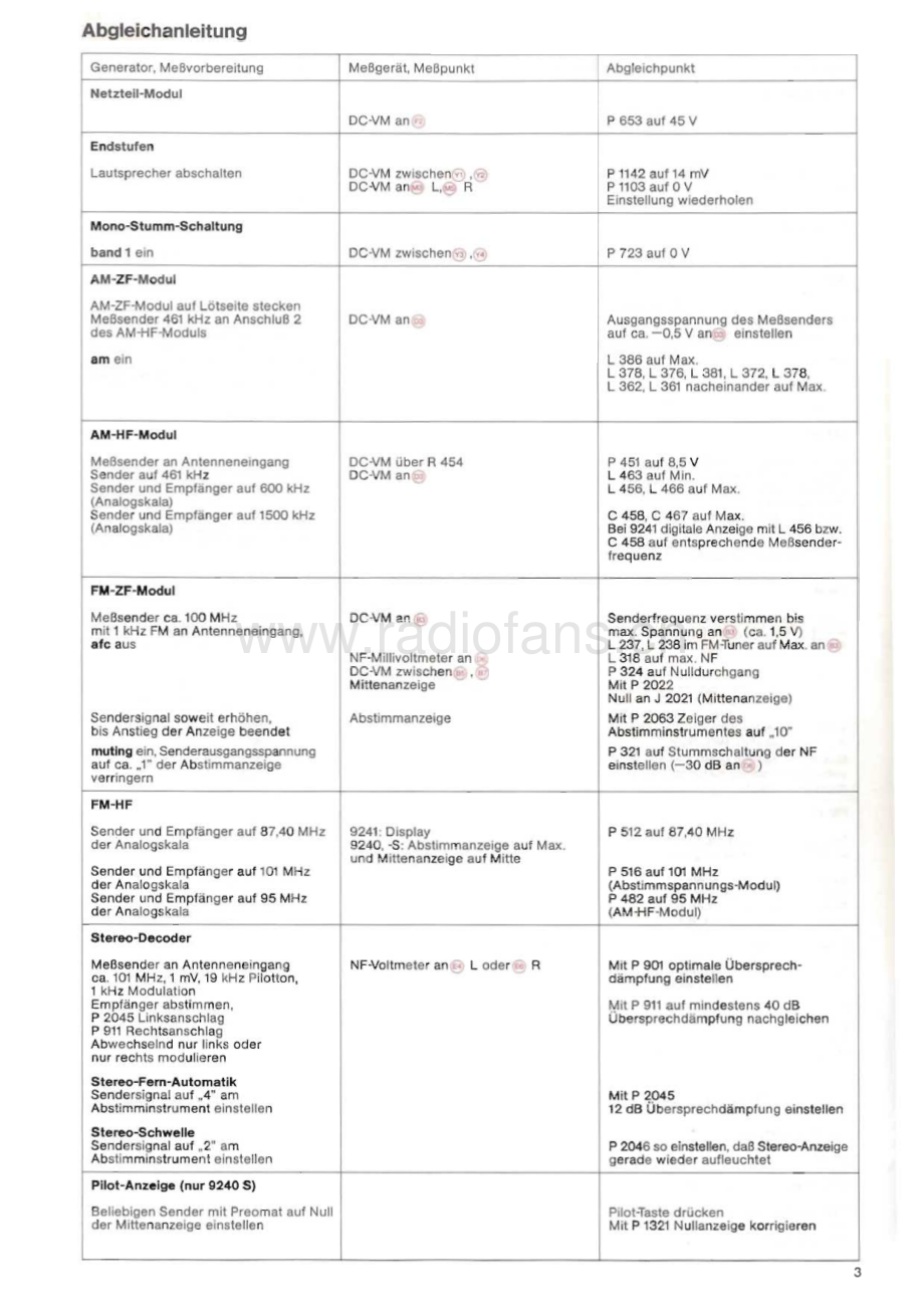 Saba-9240Selectronic-rec-sm 维修电路原理图.pdf_第3页